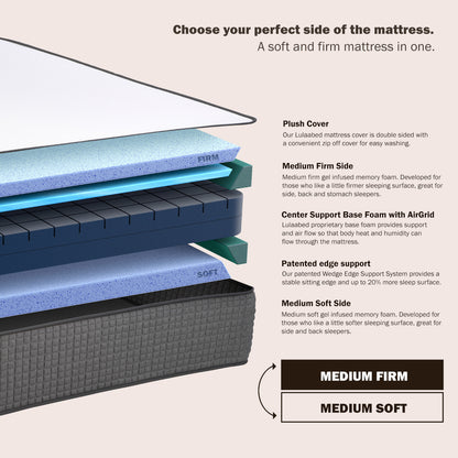 Layered mattress display with text explaining different firmness options.