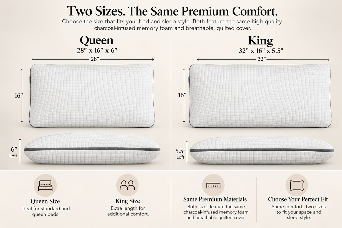 Charcoal pillow size comparison: Queen measures 28 x 16 x 6 inches; King measures 32 x 16 x 5.5 inches.